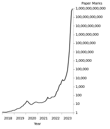imaginary hyperinflation